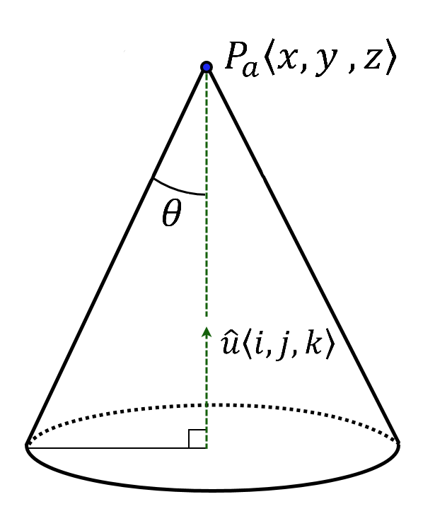 Control X Cone Properties