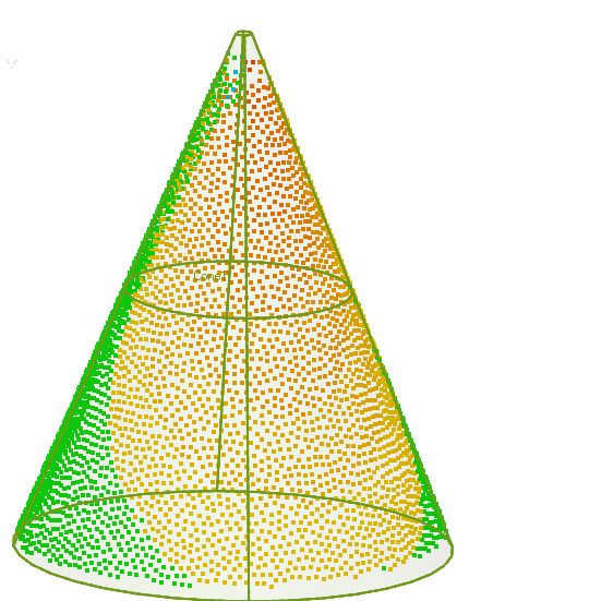Control X Cone Properties