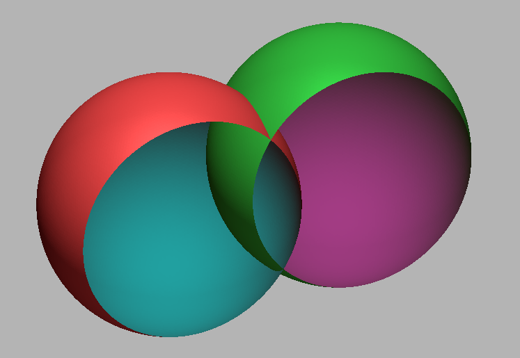 Combine vs Merge vs Boolean