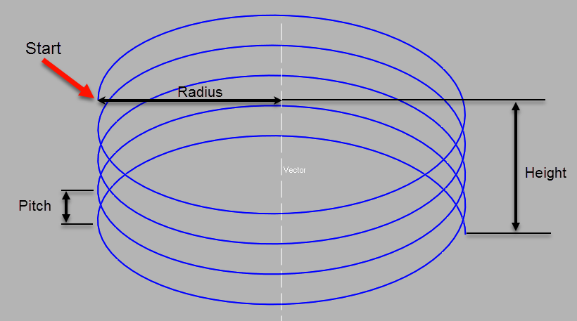 How do I use the Helix tool in Design X